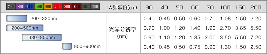 2025樣本-光譜儀系列-2(1)-14.jpg